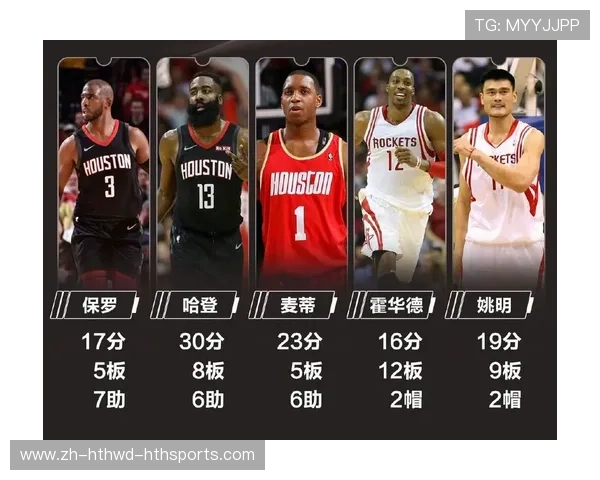 回顾2012年火箭队队员名单及阵容变动